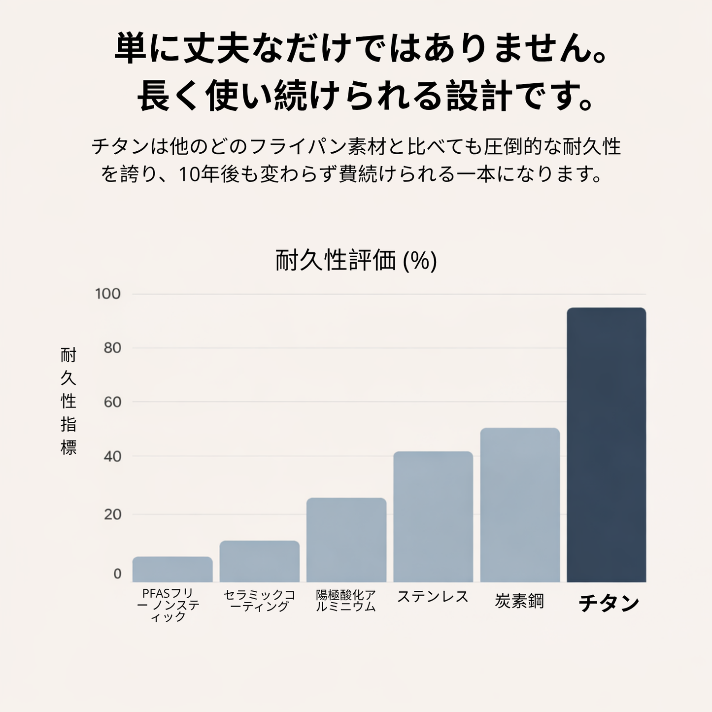チタン雪平鍋